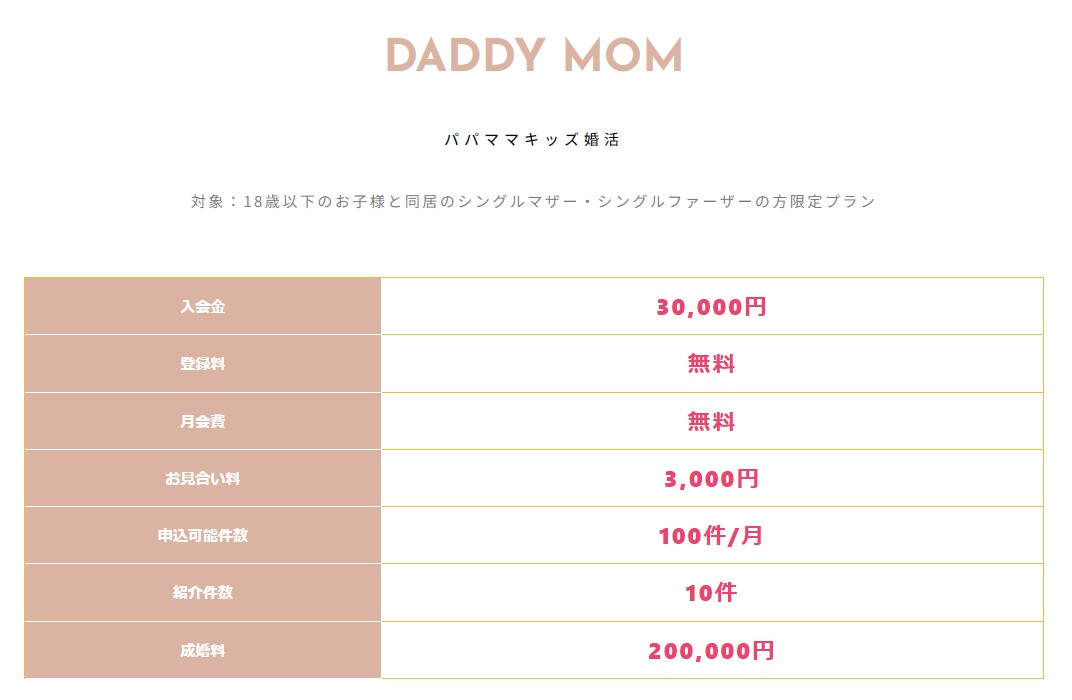 パパママキッズ婚活